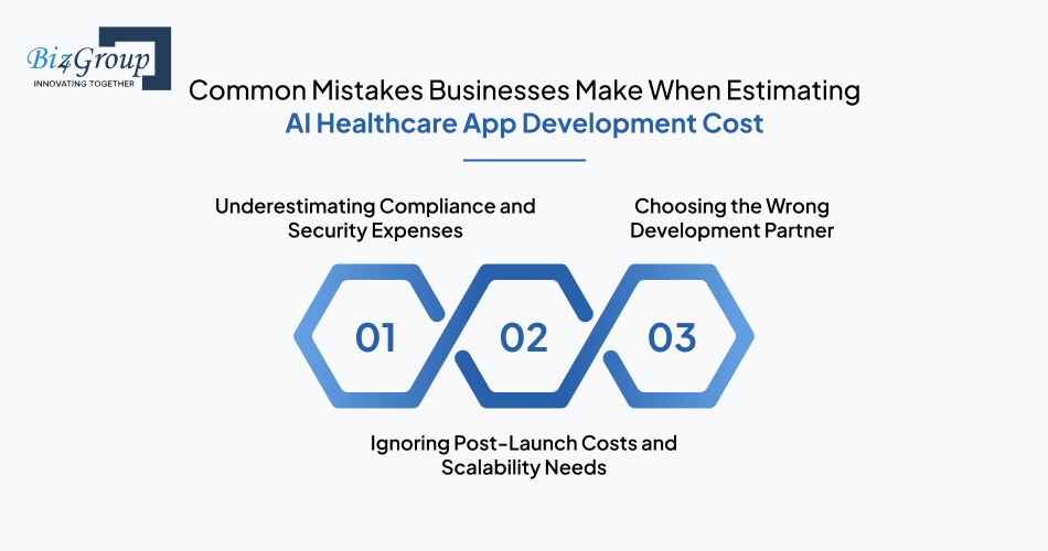 Common Mistakes Businesses Make When Estimating AI Healthcare App Development Cost