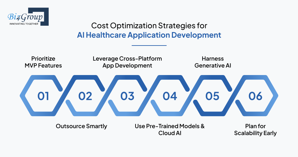 Cost Optimization Strategies for AI Healthcare Application Development