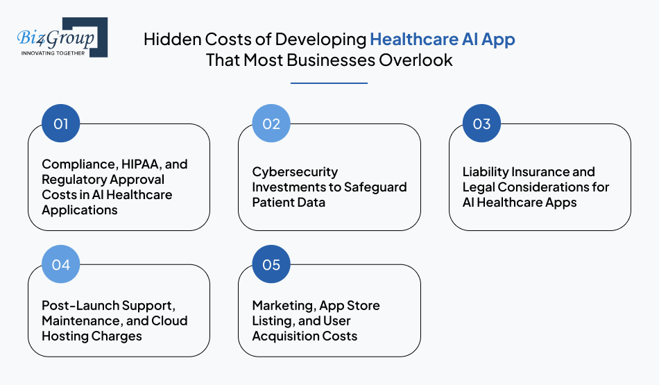 Hidden Costs of Developing Healthcare AI Apps That Most Businesses Overlook