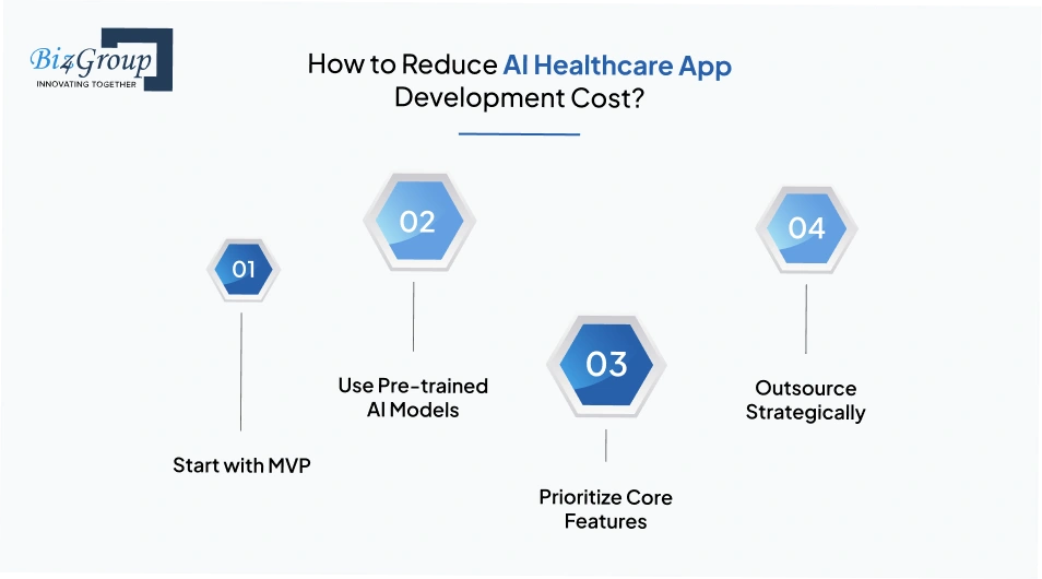 How to Reduce AI Healthcare App Development Cost?