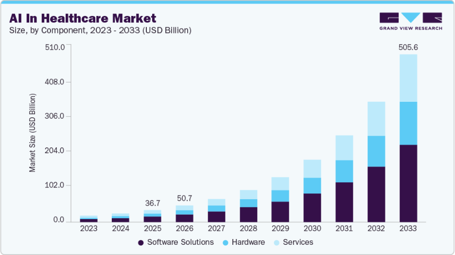 ai-in-healthcare-market-graph