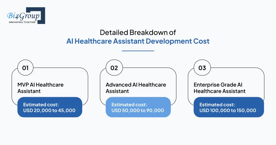 detailed-breakdown-of-ai-healthcare