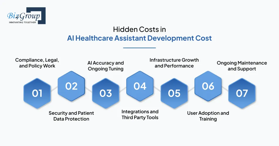 hidden-costs-in-ai-healthcare