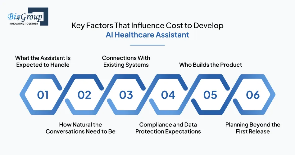 key-factors-that-influence-cost-to