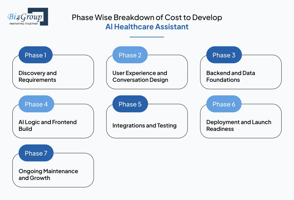 phase-wise-breakdown-of-cost