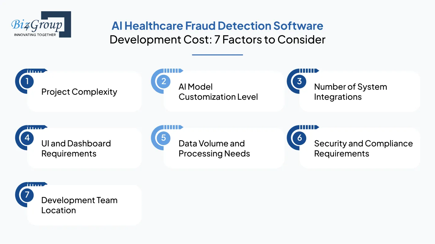 ai-healthcare-fraud-detection