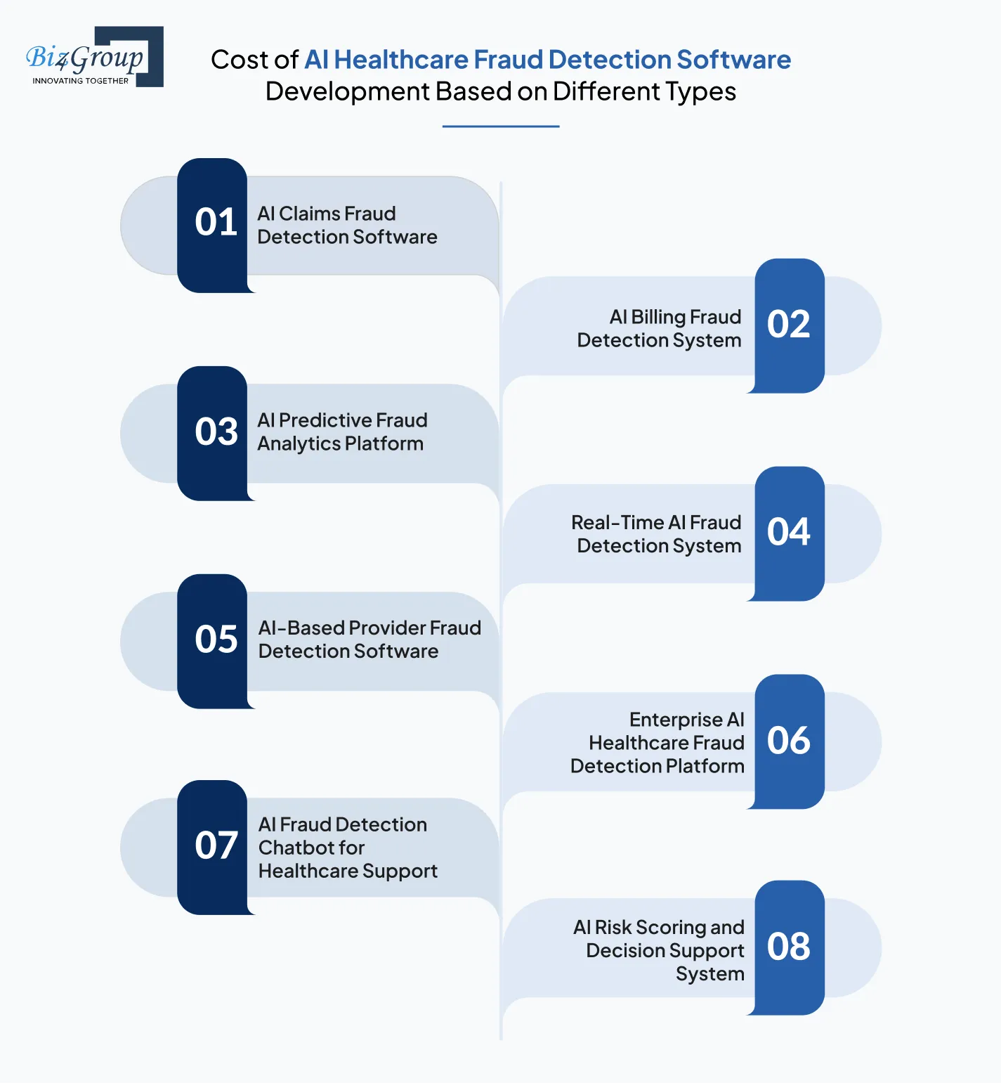 cost-of-ai-healthcare-fraud