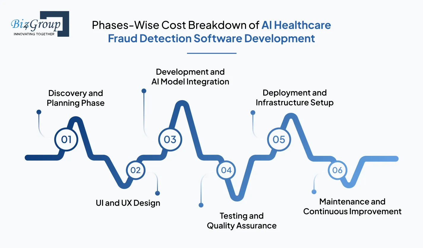 phases-wise-cost-breakdown