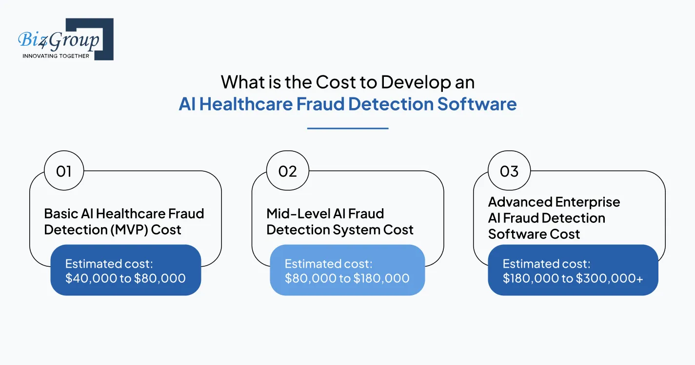 what-is-the-cost-to-develop