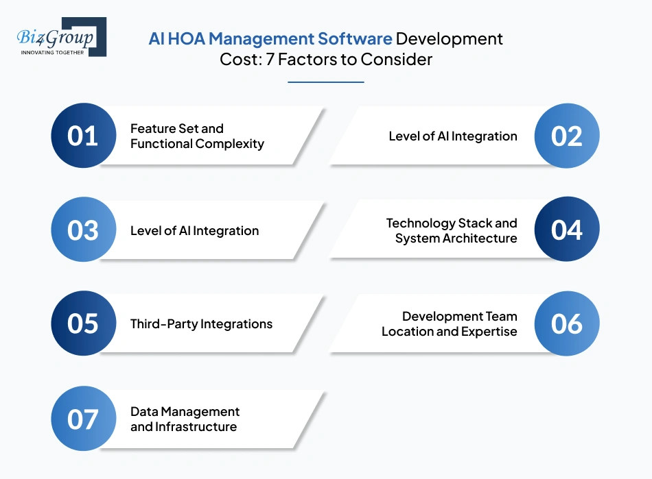 ai-hoa-management-software-1
