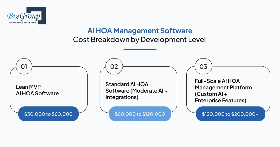 ai-hoa-management-software