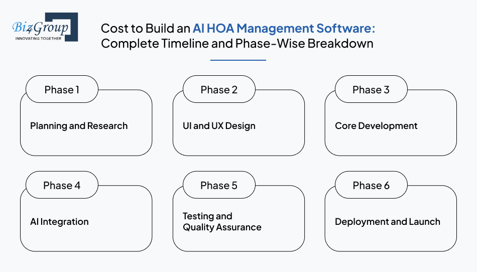cost-to-build-an-ai-hoa-management