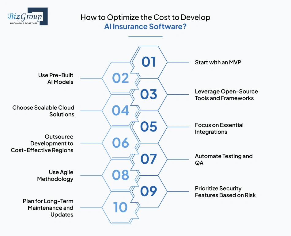 How to Optimize the Cost to Develop AI Insurance Software