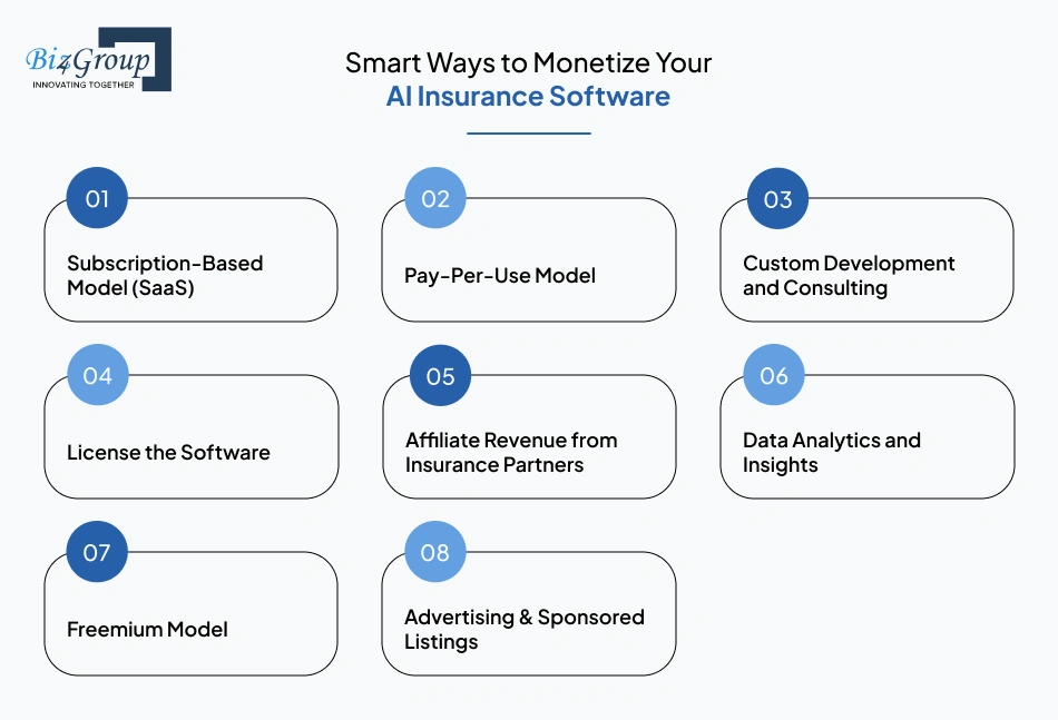 Smart Ways to Monetize Your AI Insurance Software