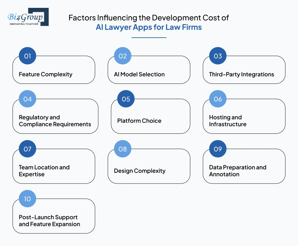 Factors Influencing the Development Cost of AI Lawyer Apps for Law Firms