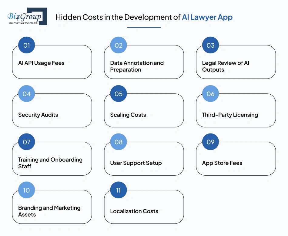 Hidden Costs in the Development of AI Lawyer App