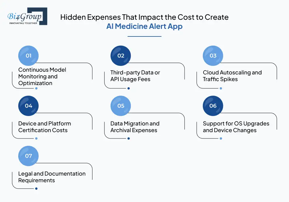 Hidden Expenses That Impact the Cost to Create AI Medicine Alert App