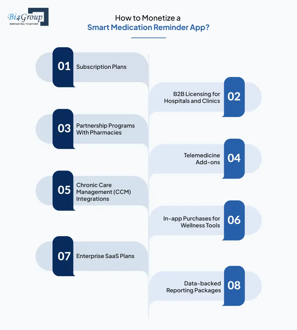 How to Monetize a Smart Medication Reminder App