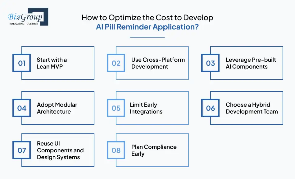 How to Optimize the Cost to Develop AI Pill Reminder Application