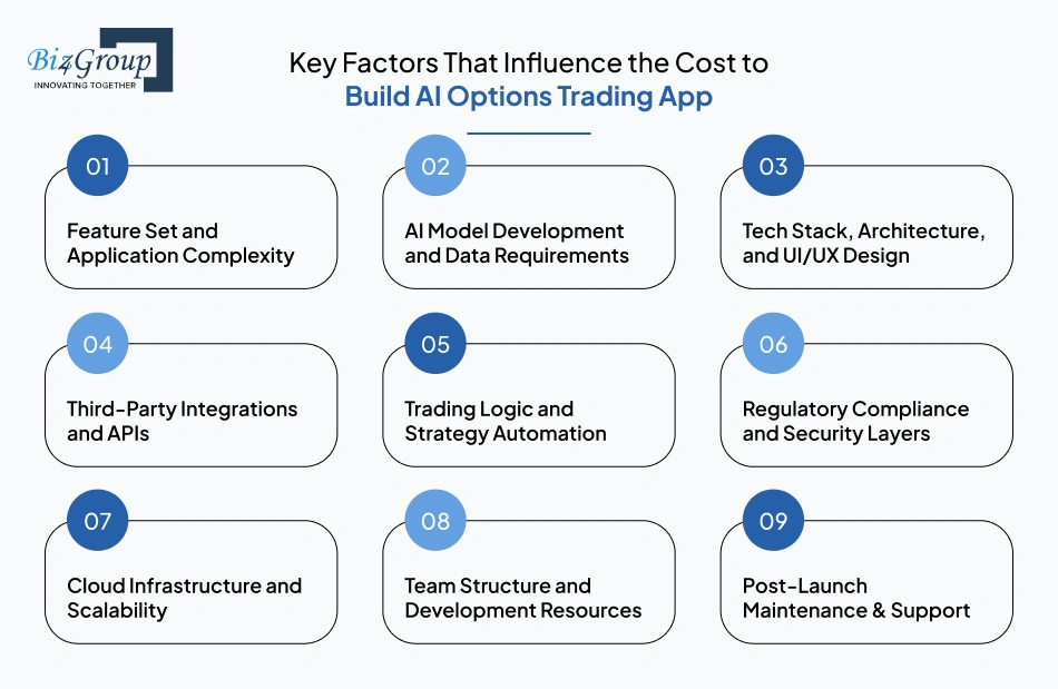 Key Factors That Influence the Cost to Build AI Options Trading App
