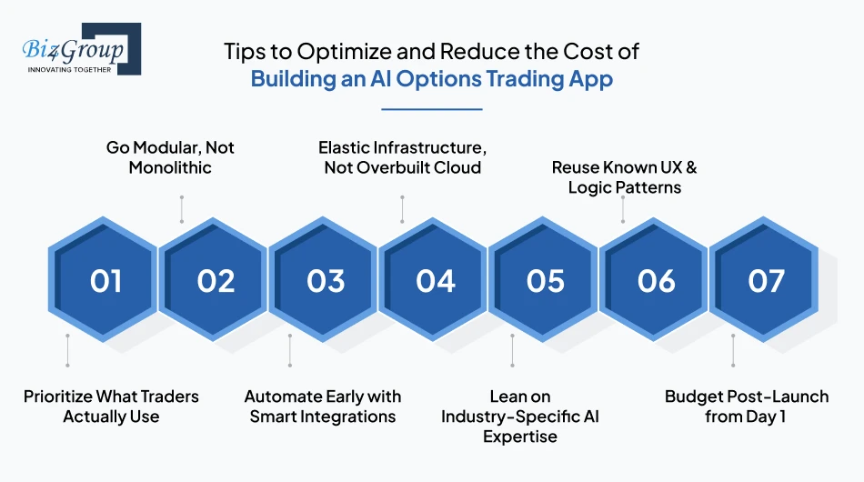 Tips to Optimize and Reduce the Cost of Building an AI Options Trading App