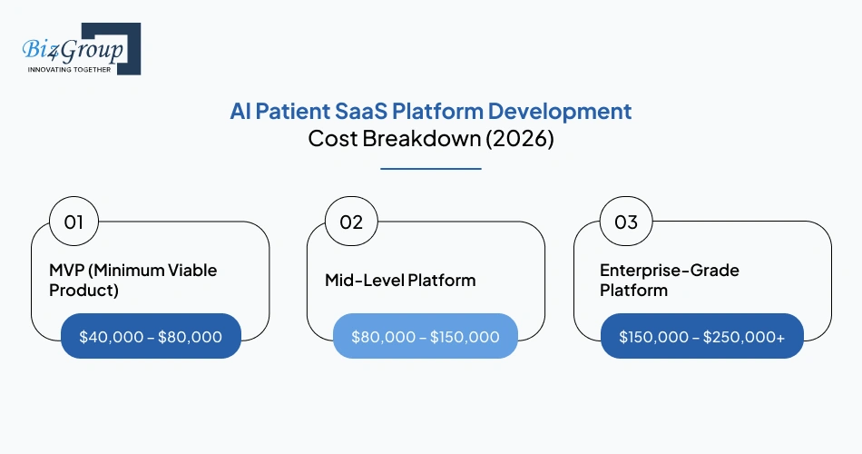 ai-patient-saas-platform