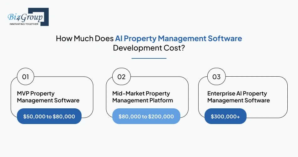 how-much-does-ai-property-management-software-development-cost