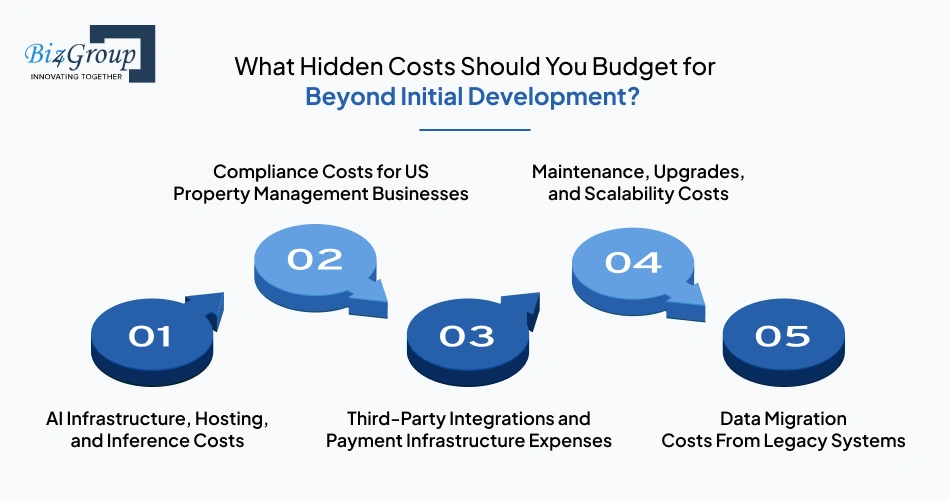 what-hidden-costs-should-you-budget-for-beyond-initial-development