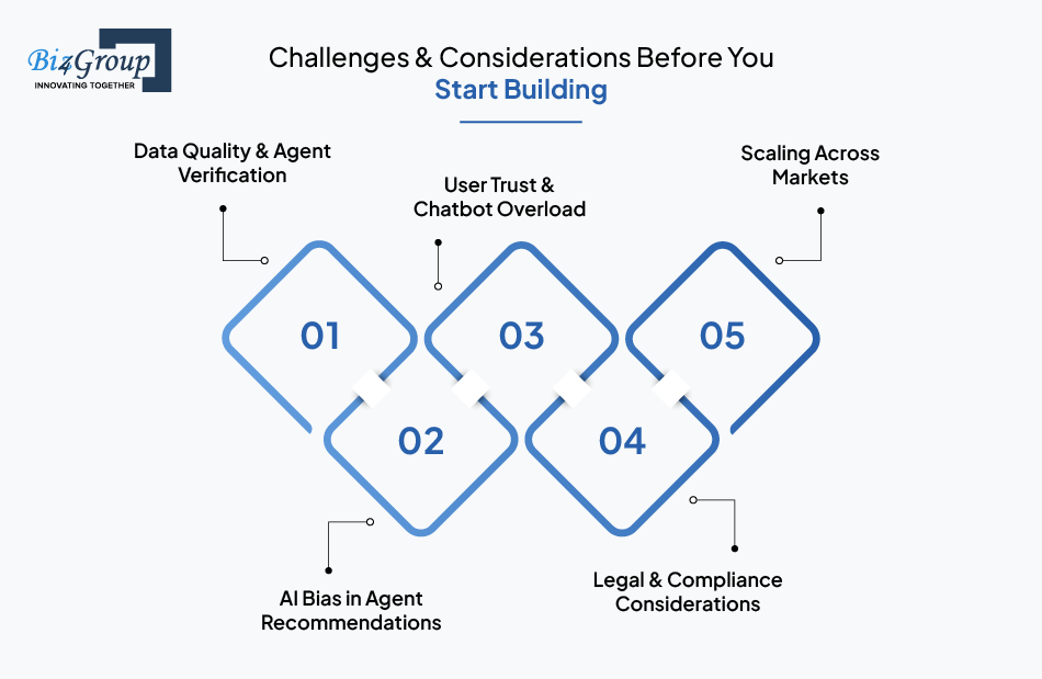 challenges-and-considerations-before-you-start-building