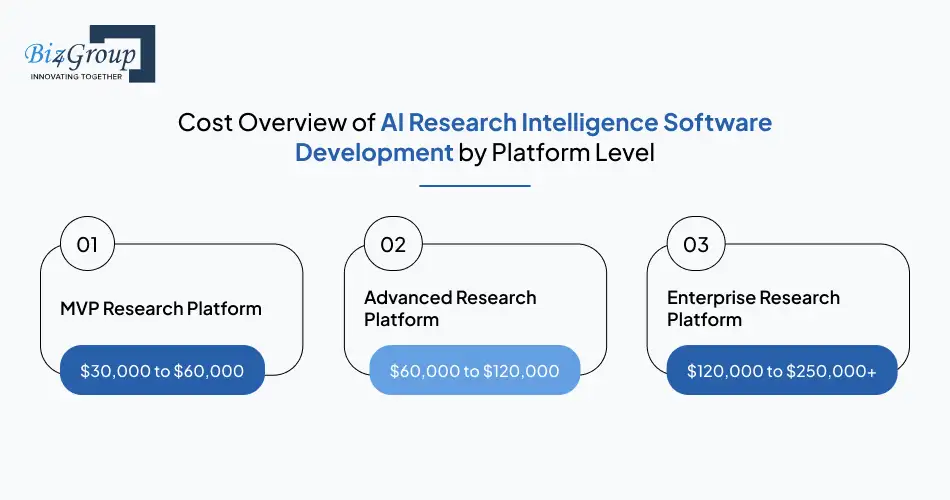 cost-overview-of-ai-research