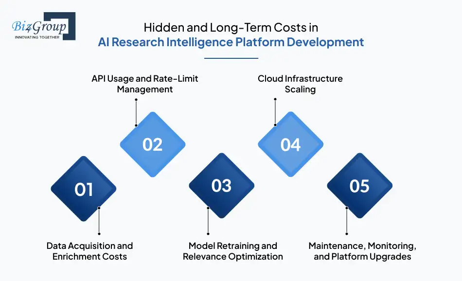 hidden-and-long-term-costs