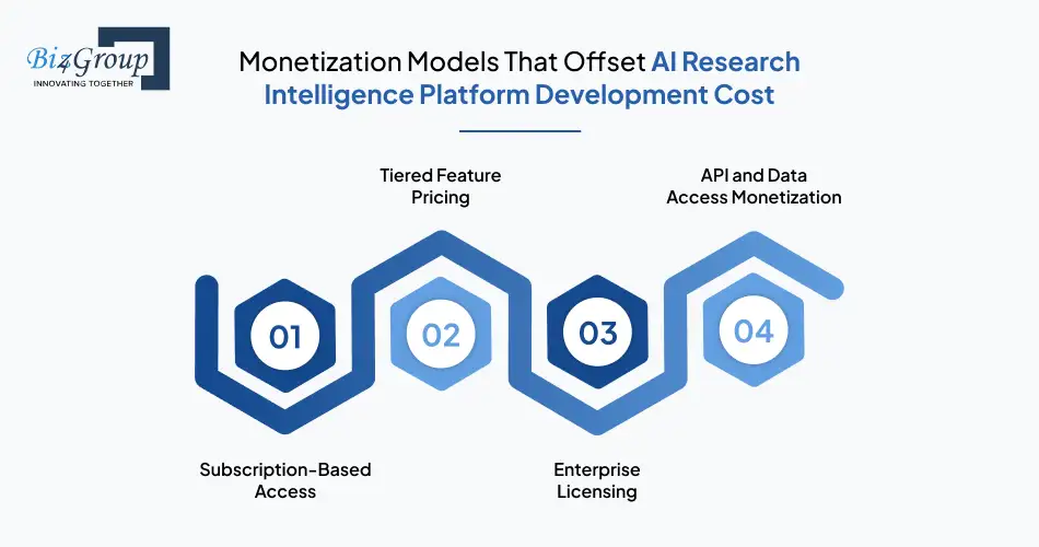monetization-models-that-offset