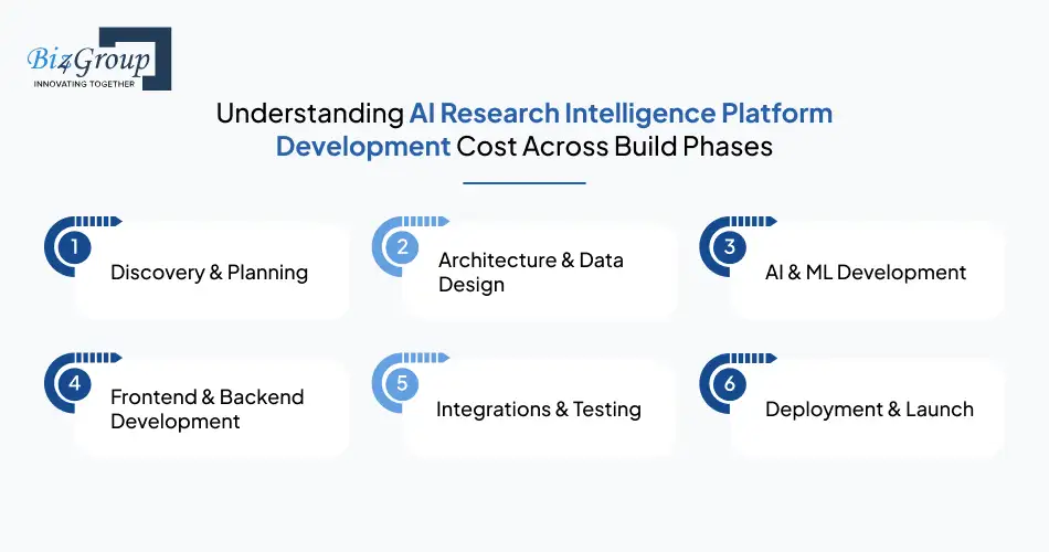 understanding-ai-research-intelligence