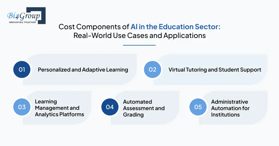 Cost Components of AI in the Education Sector