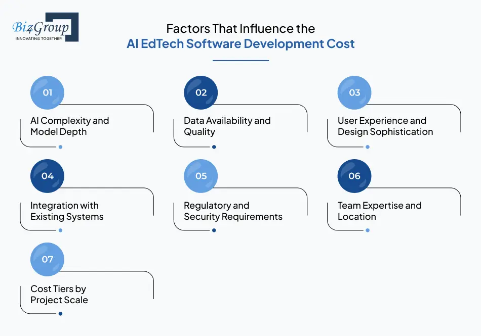 Factors That Influence the AI EdTech Software Development Cost