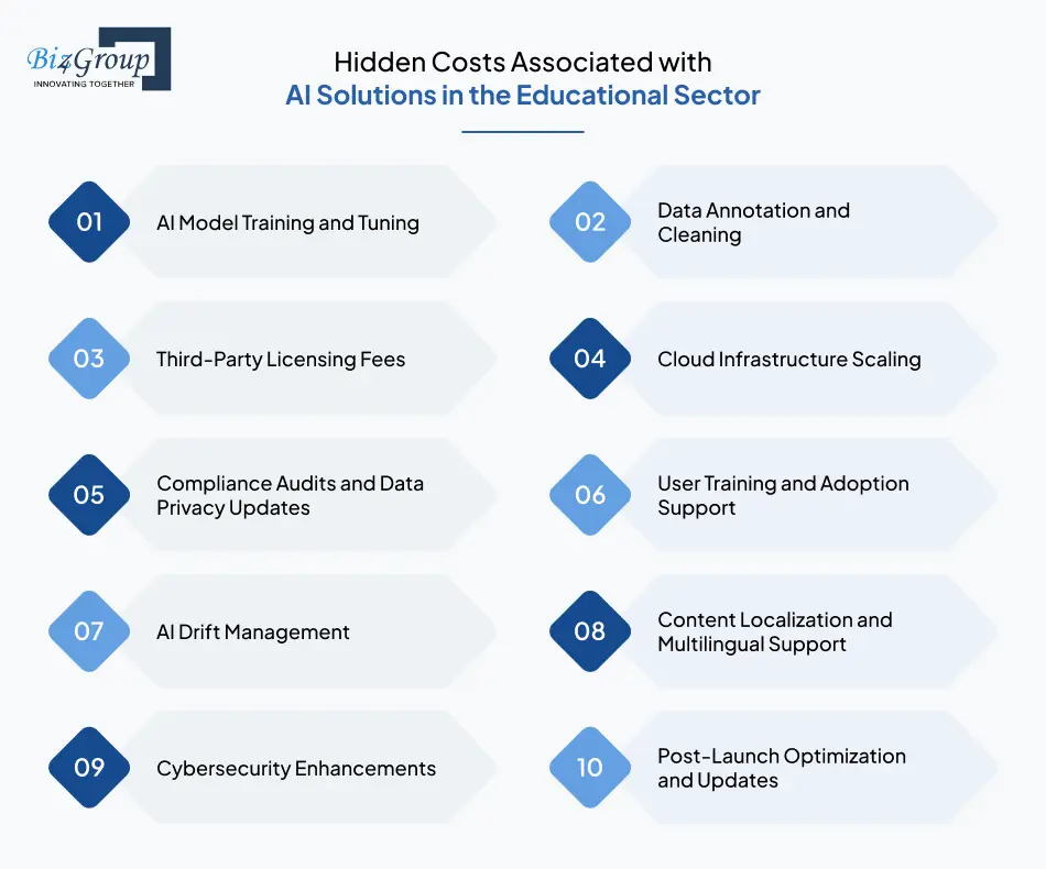 Hidden Costs Associated with AI Solutions in the Educational Sector