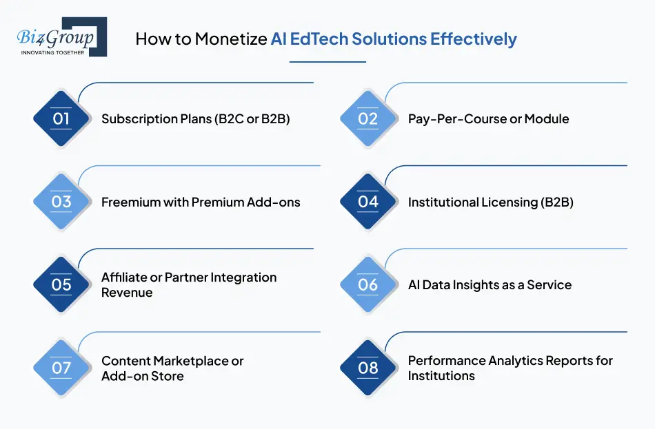 How to Monetize AI EdTech Solutions Effectively