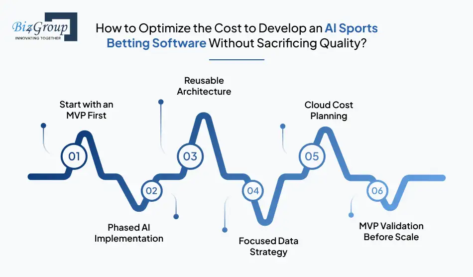 How to Optimize the Cost to Develop an AI Sports Betting Software Without Sacrificing Quality?