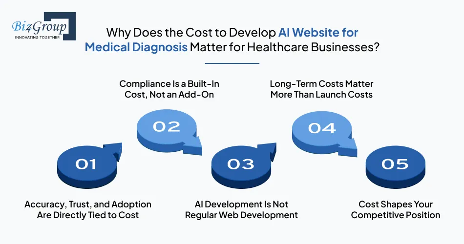 why-does-the-cost-to