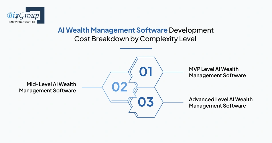 ai-wealth-management-software