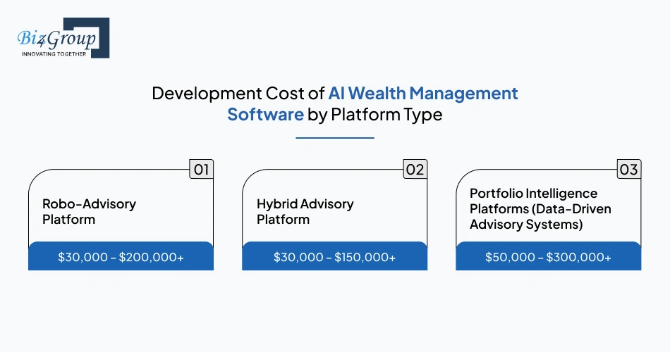 development-cost-of-ai