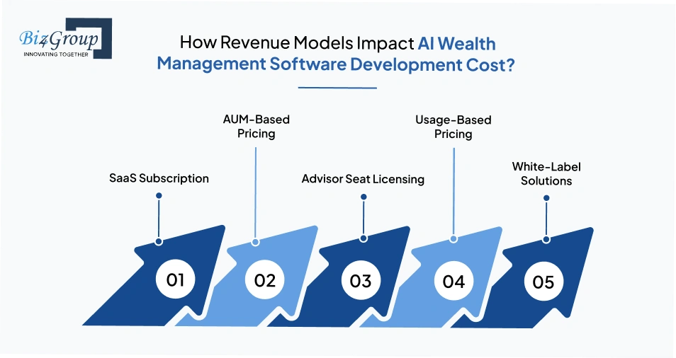 how-revenue-models-impact