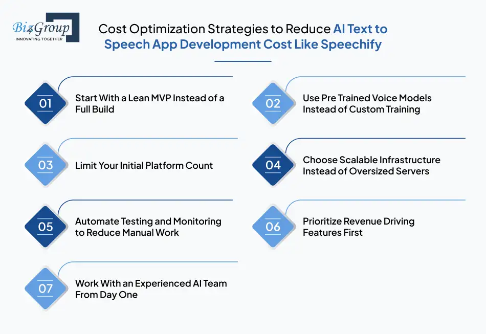 cost-optimization-strategies-to-reduce-ai-text-to-speech-app-development-cost-like-speechify