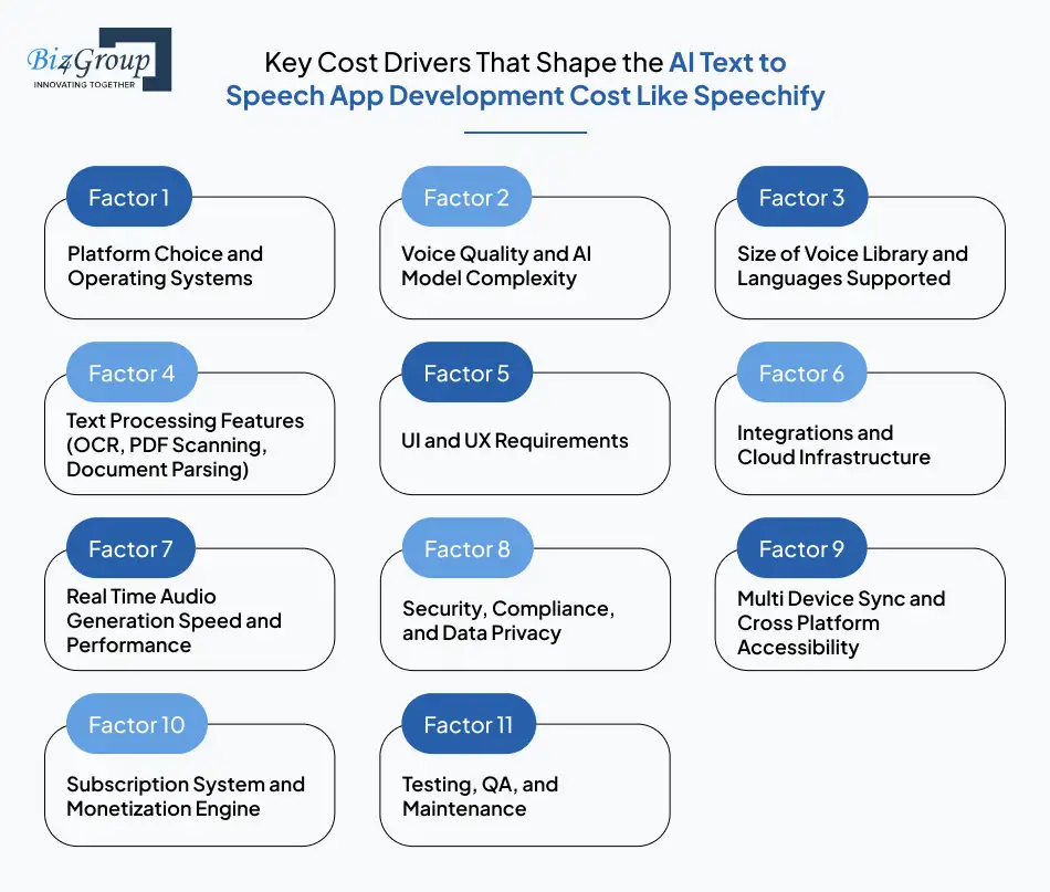 key-cost-drivers-that-shape-the-ai-text-to-speech-app-development-cost-like-speechify