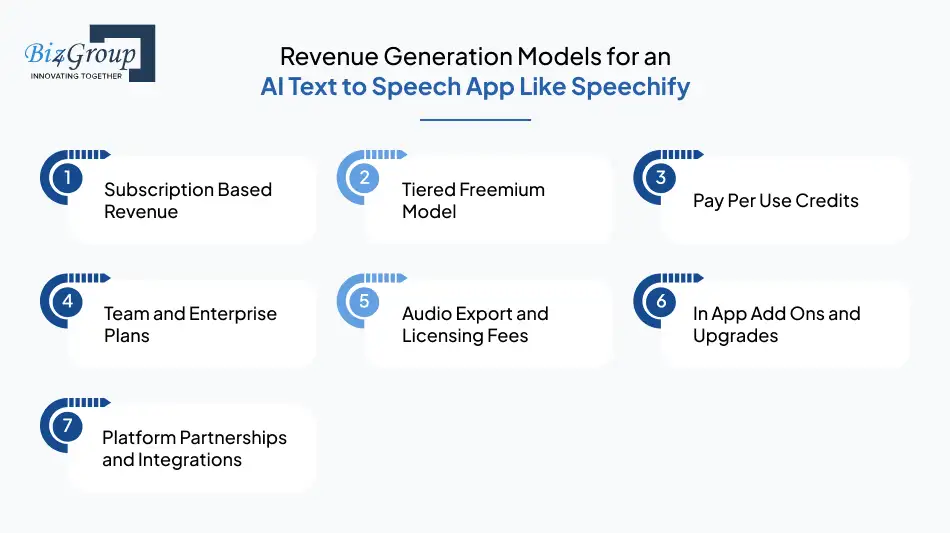 revenue-generation-models-for-an-ai-text-to-speech-app-like-speechify