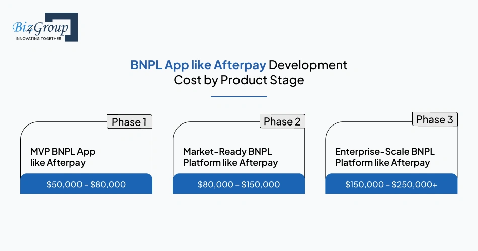 bnpl-app-like-afterpay