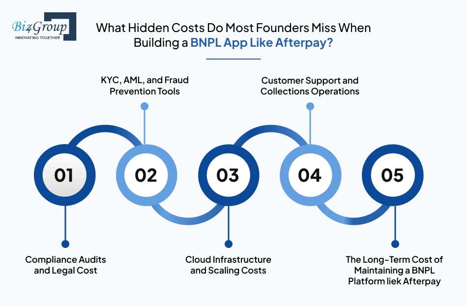 what-hidden-costs-do-most