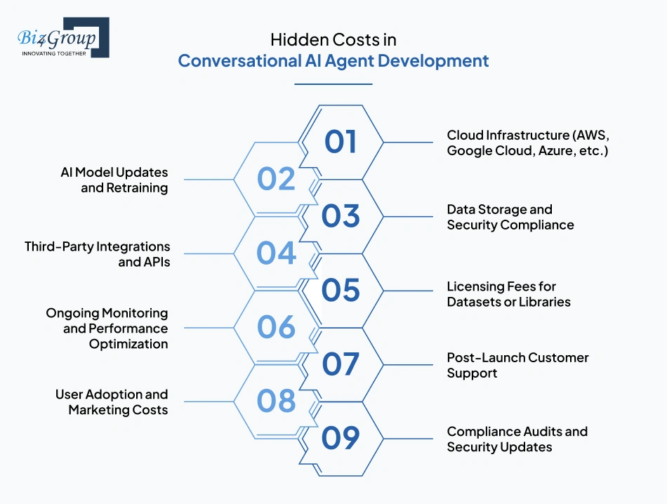 Hidden Costs in Conversational AI Agent Development