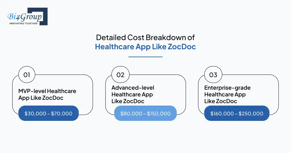 Detailed Cost Breakdown of Healthcare