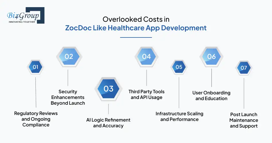 Overlooked Costs in ZocDoc Like